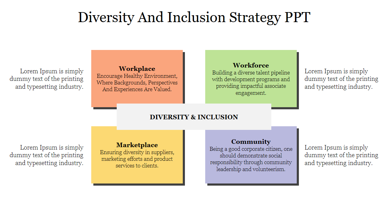 Diversity And Inclusion Strategy PPT